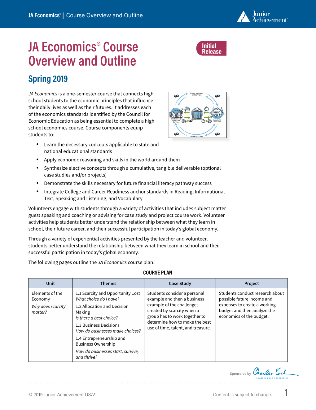 JA Economics® Course Overview and Outline