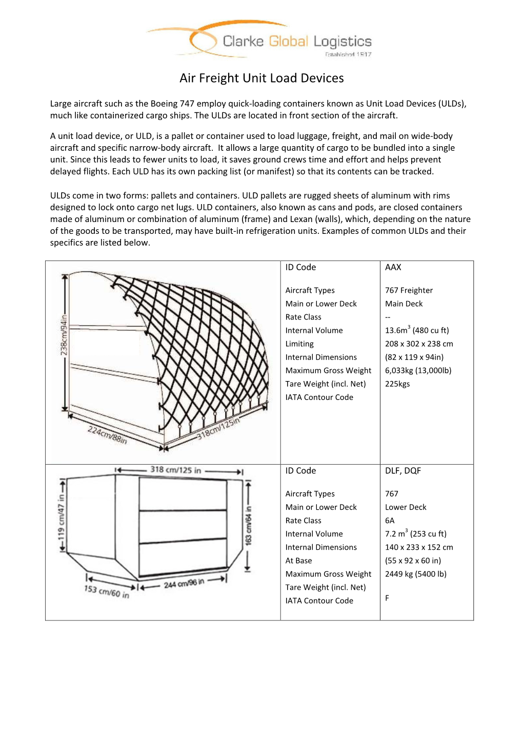 Air Freight Unit Load Devices