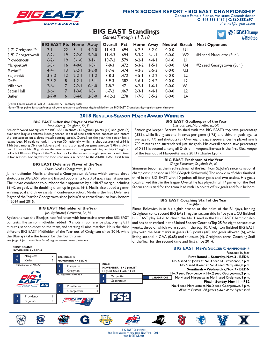 BIG EAST Standings @Bigeastchamps Games Through 11.7.18 #Befútbol BIG EAST Pts Home Away Overall Pct