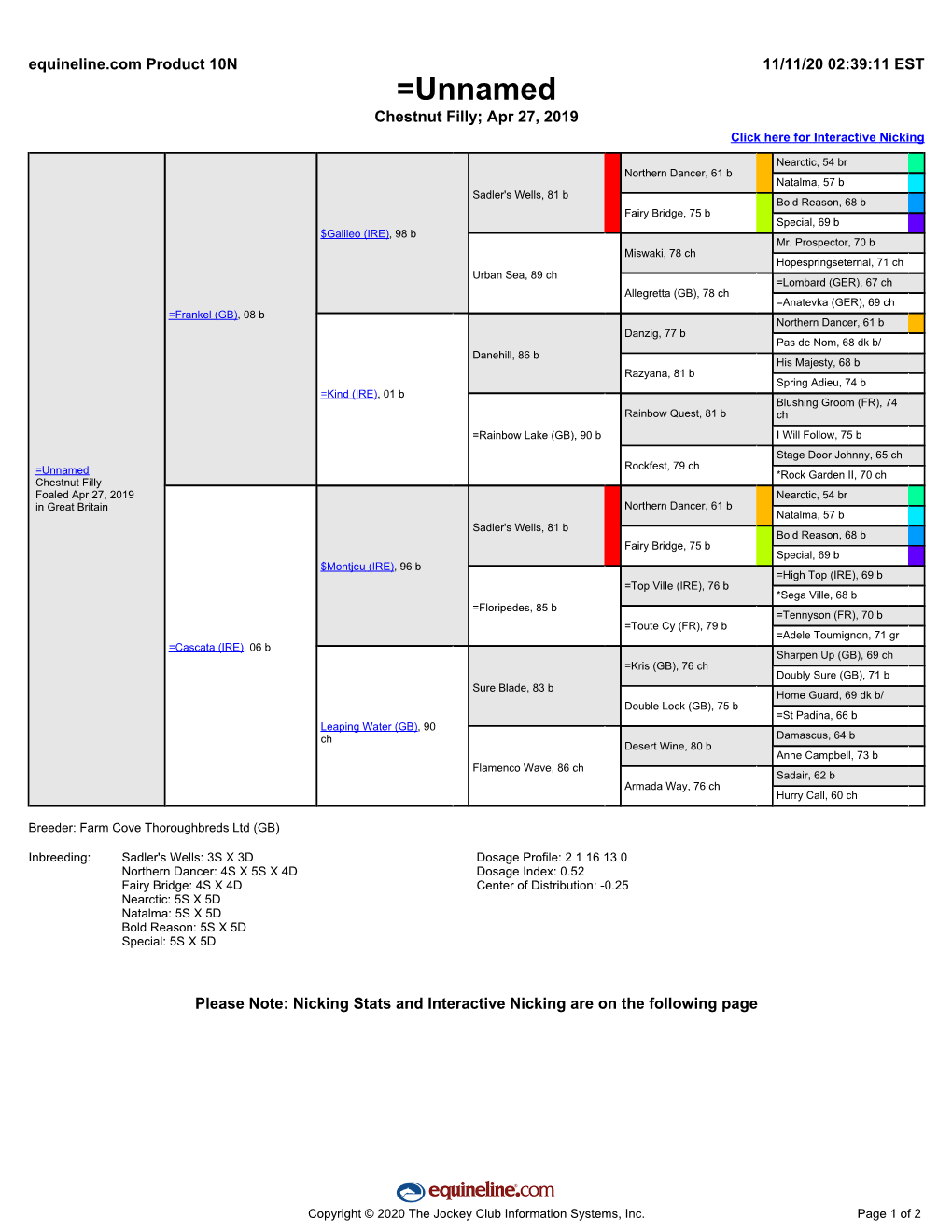 =Unnamed Chestnut Filly; Apr 27, 2019 Click Here for Interactive Nicking