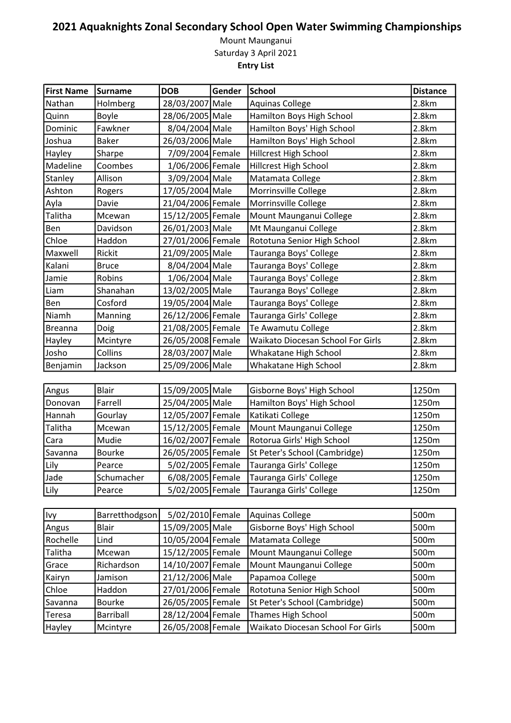 2021 Aquaknights Zonal Secondary School Open Water Swimming Championships Mount Maunganui Saturday 3 April 2021 Entry List