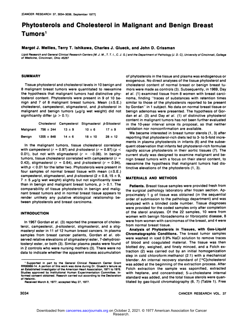 Phytosterols and Cholesterol in Malignant and Benign Breast Tumors1