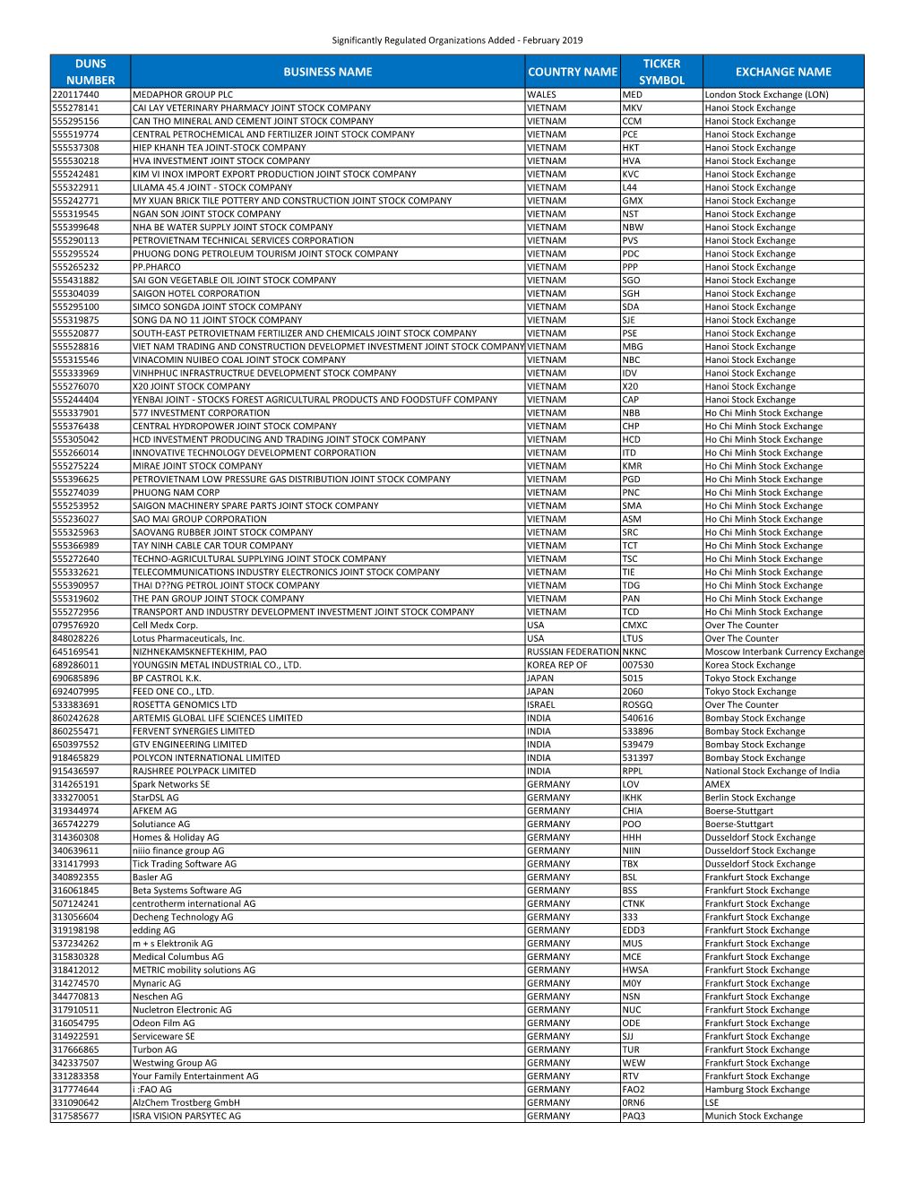 SRO List EFDS Posting Feb 2019.Xlsx