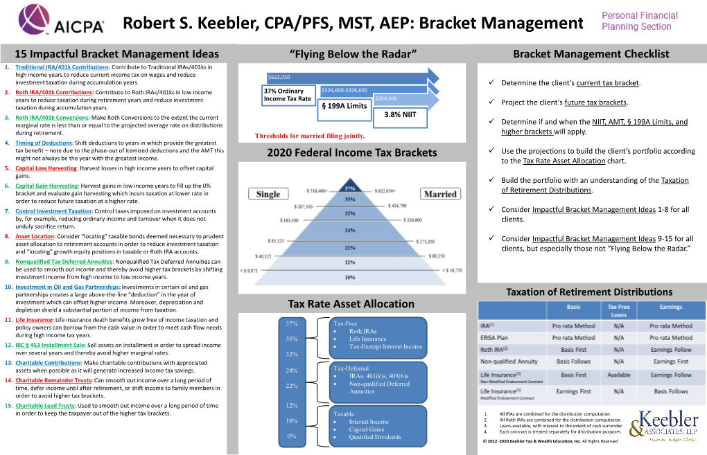 PFP Tax Bracket Management Chart