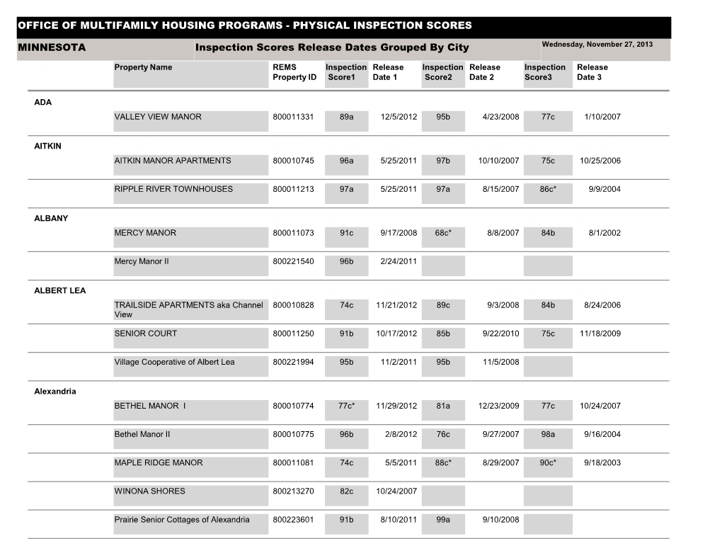 MF Inspection Report Query