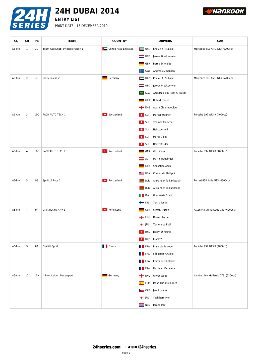 24H Dubai 2014 Entry List Print Date : 13 December 2019