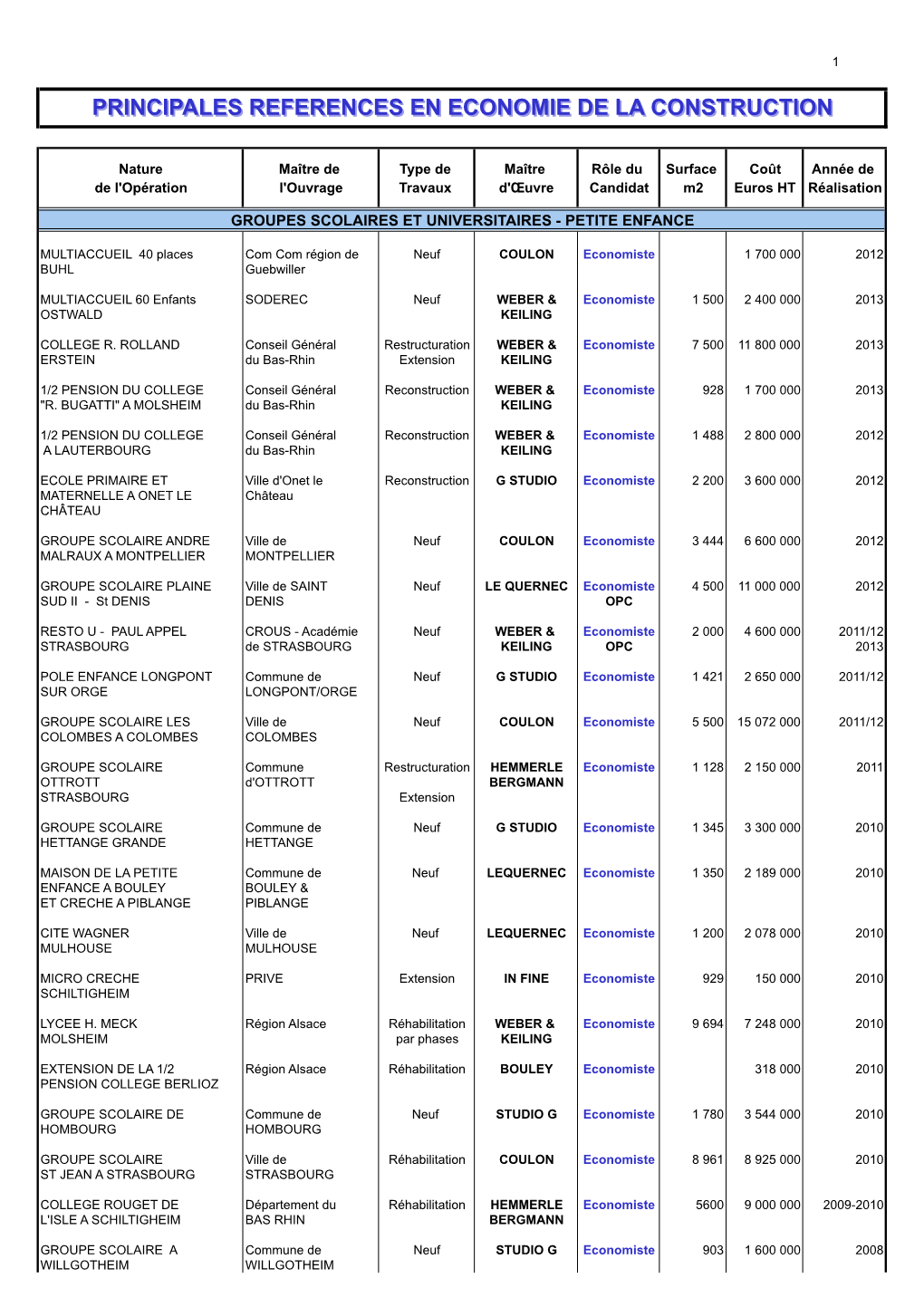 References Economie +