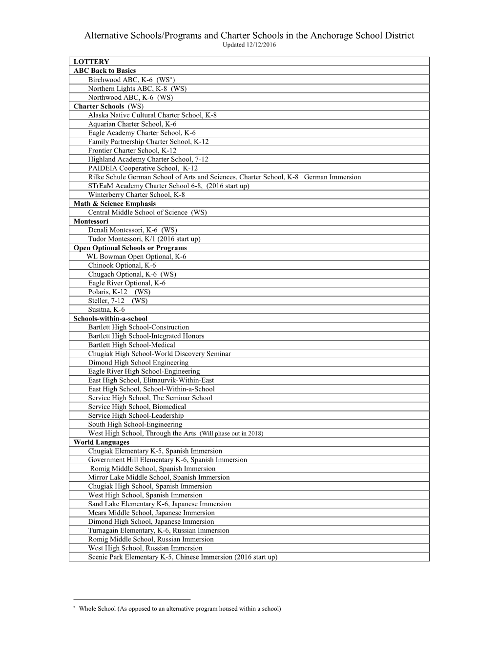 Alternative Schools/Programs and Charter Schools in the Anchorage School District Updated 12/12/2016