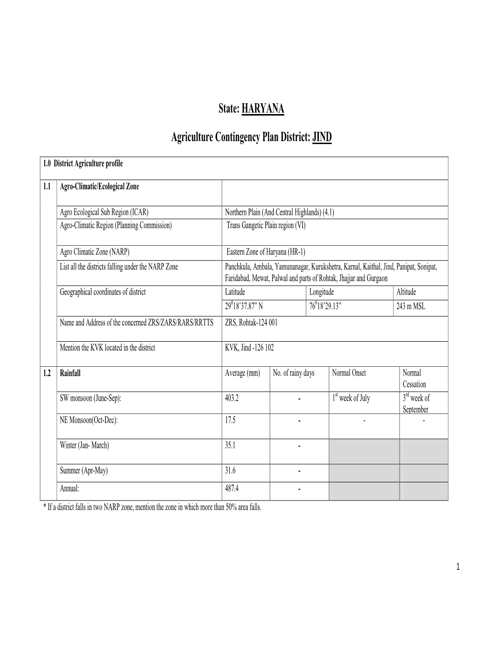 State: HARYANA Agriculture Contingency Plan District: JIND