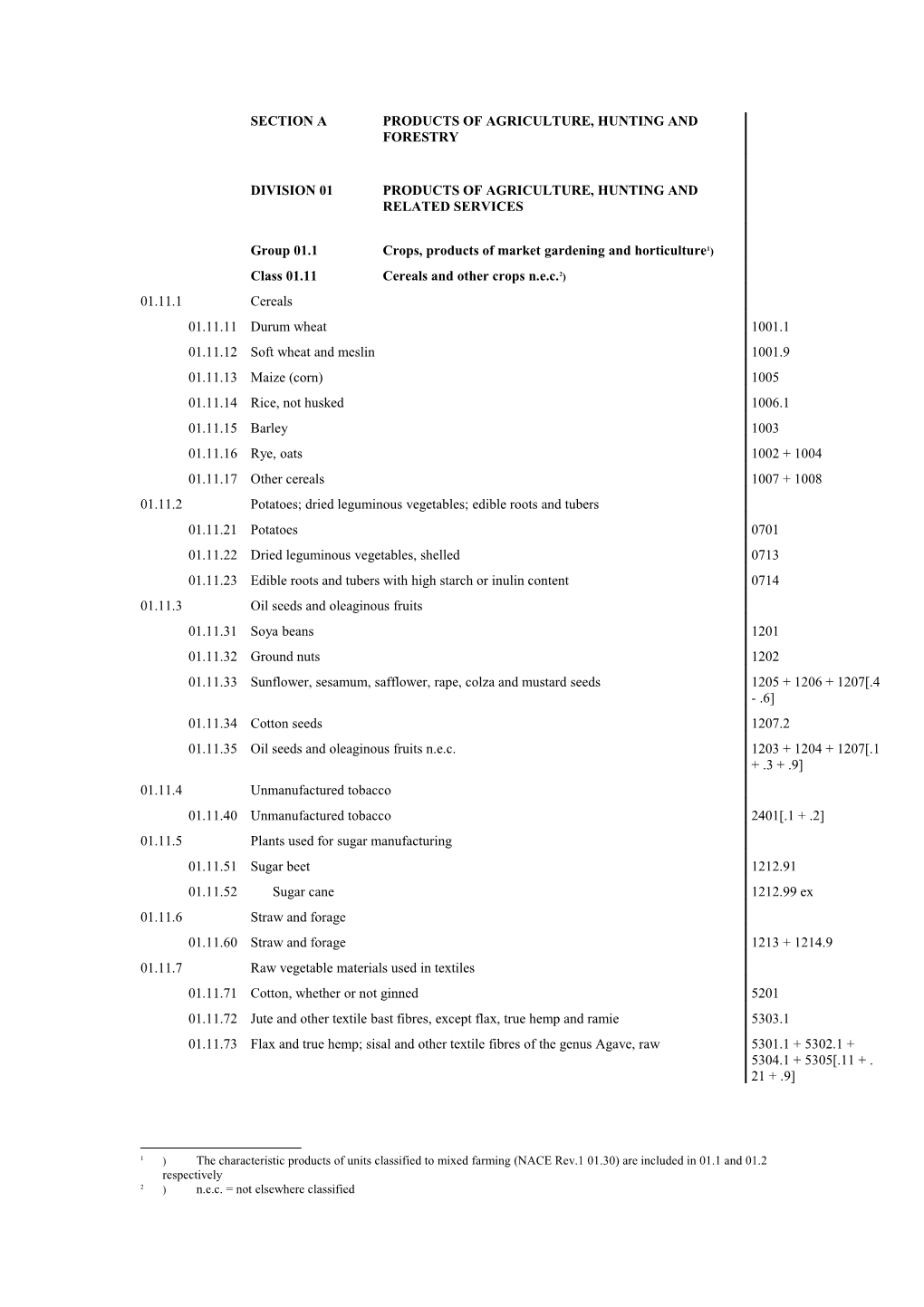 Section a	Products of Agriculture, Hunting and Forestry