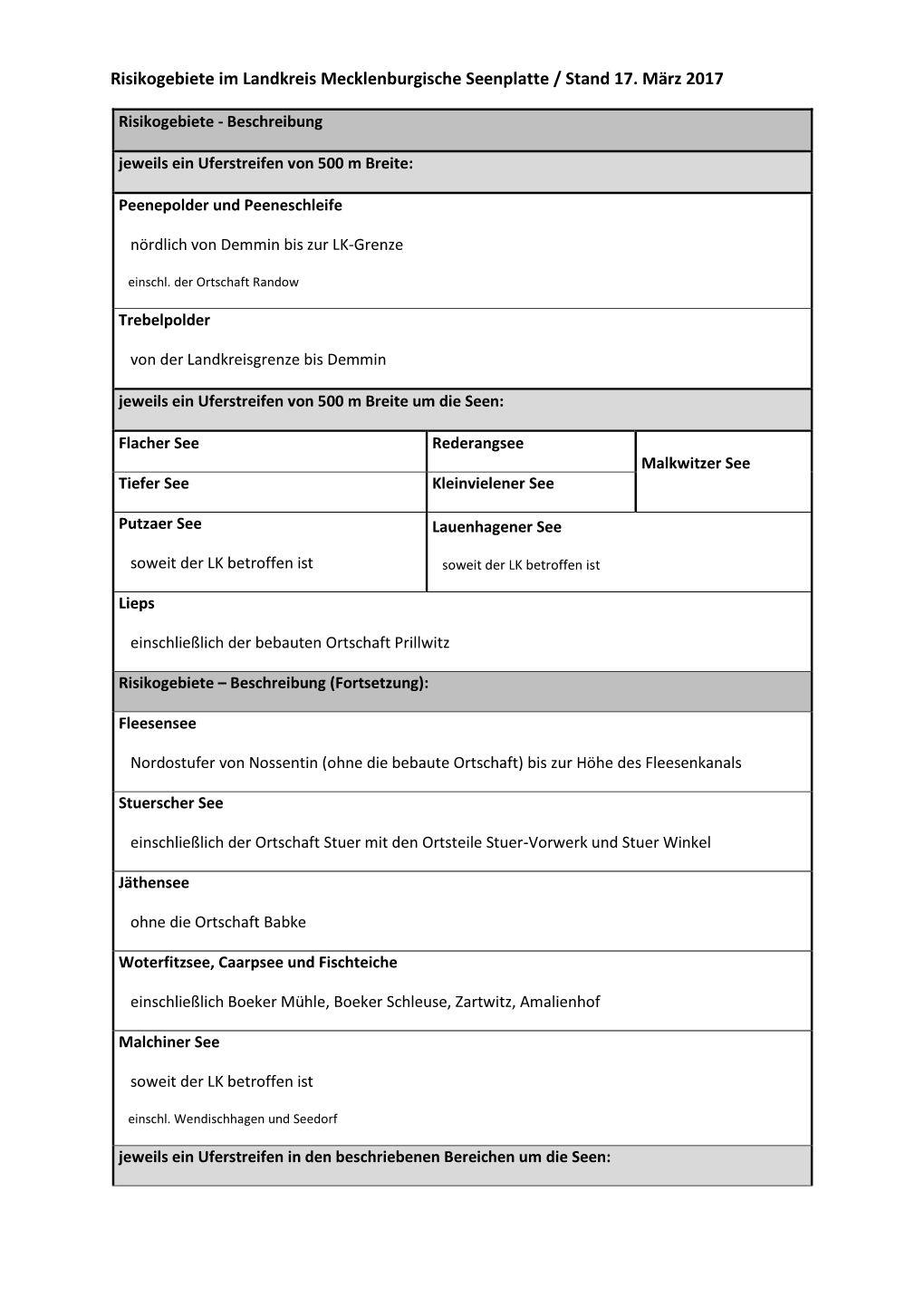 Risikogebiete Im Landkreis Mecklenburgische Seenplatte / Stand 17