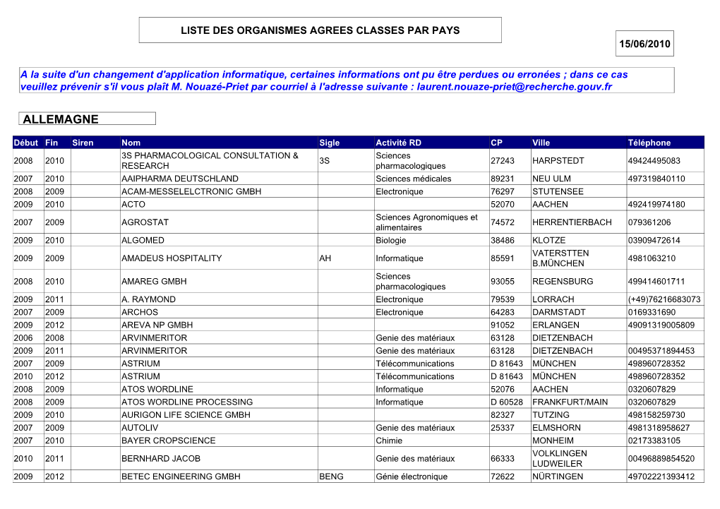 Cadenza Document