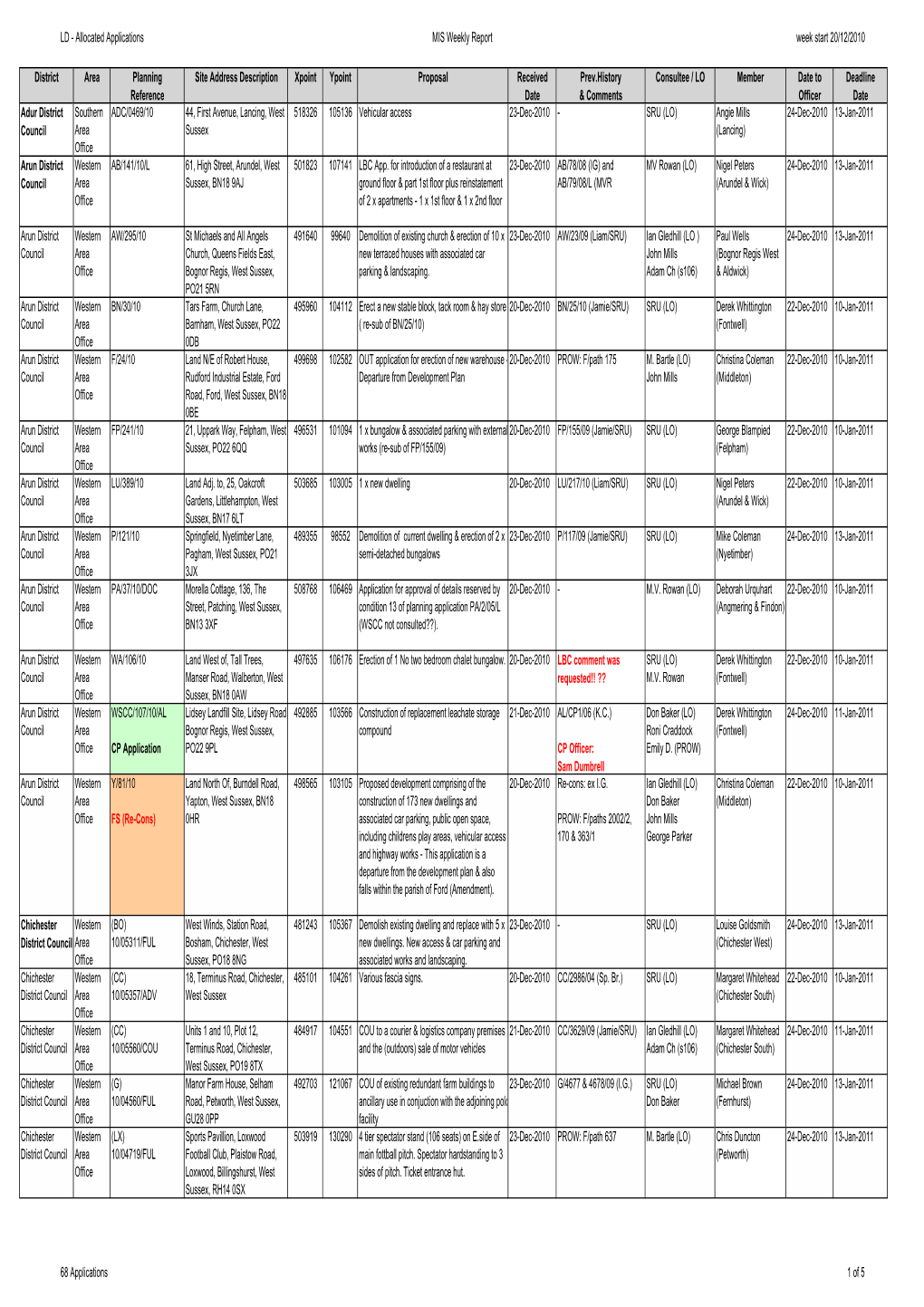 Local Development Division Planning Applications