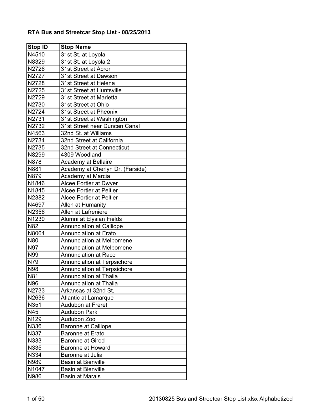 20130825 Bus and Streetcar Stop List.Xlsx Alphabetized RTA Bus and Streetcar Stop List - 08/25/2013