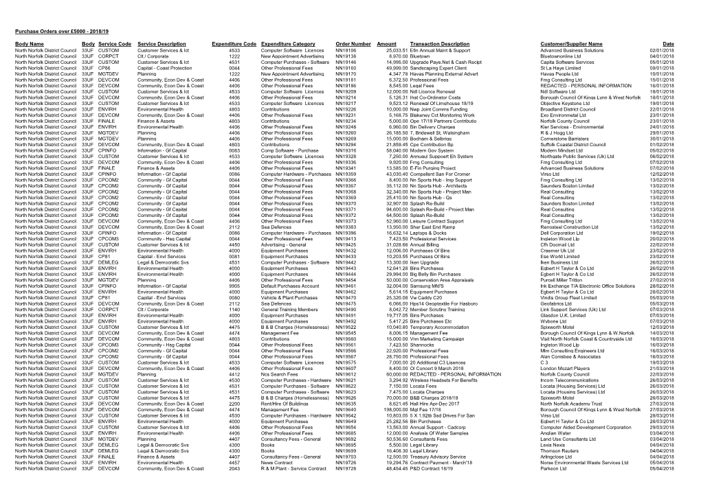 Purchase Orders Over £5000 - 2018/19