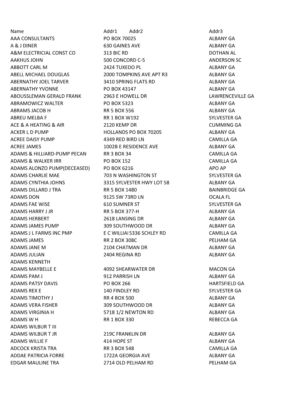 Copy of Gains Listing 2019.Xlsx