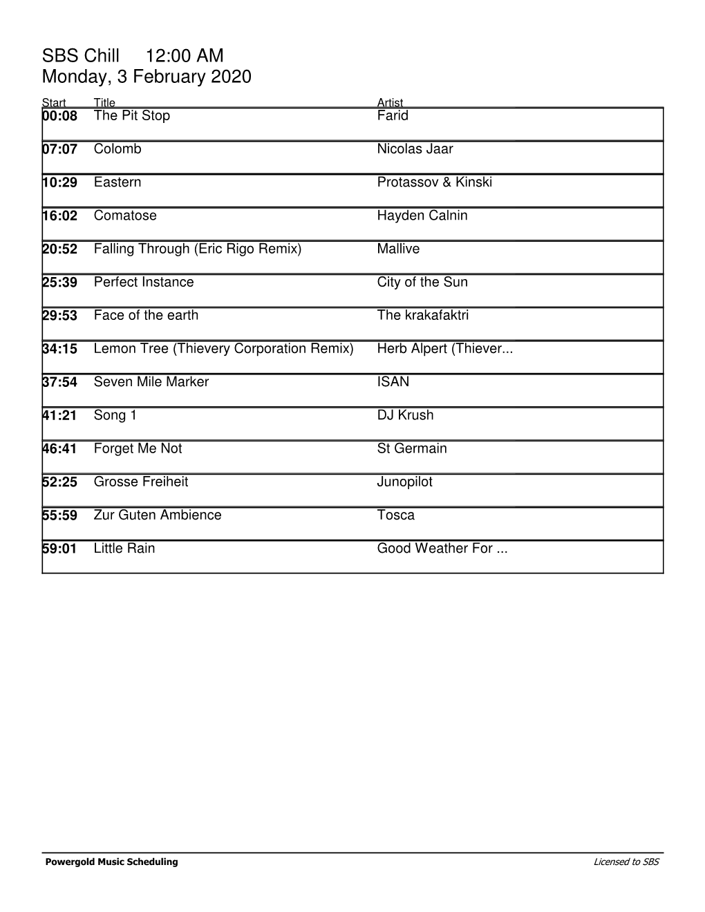 SBS Chill 12:00 AM Monday, 3 February 2020 Start Title Artist 00:08 the Pit Stop Farid