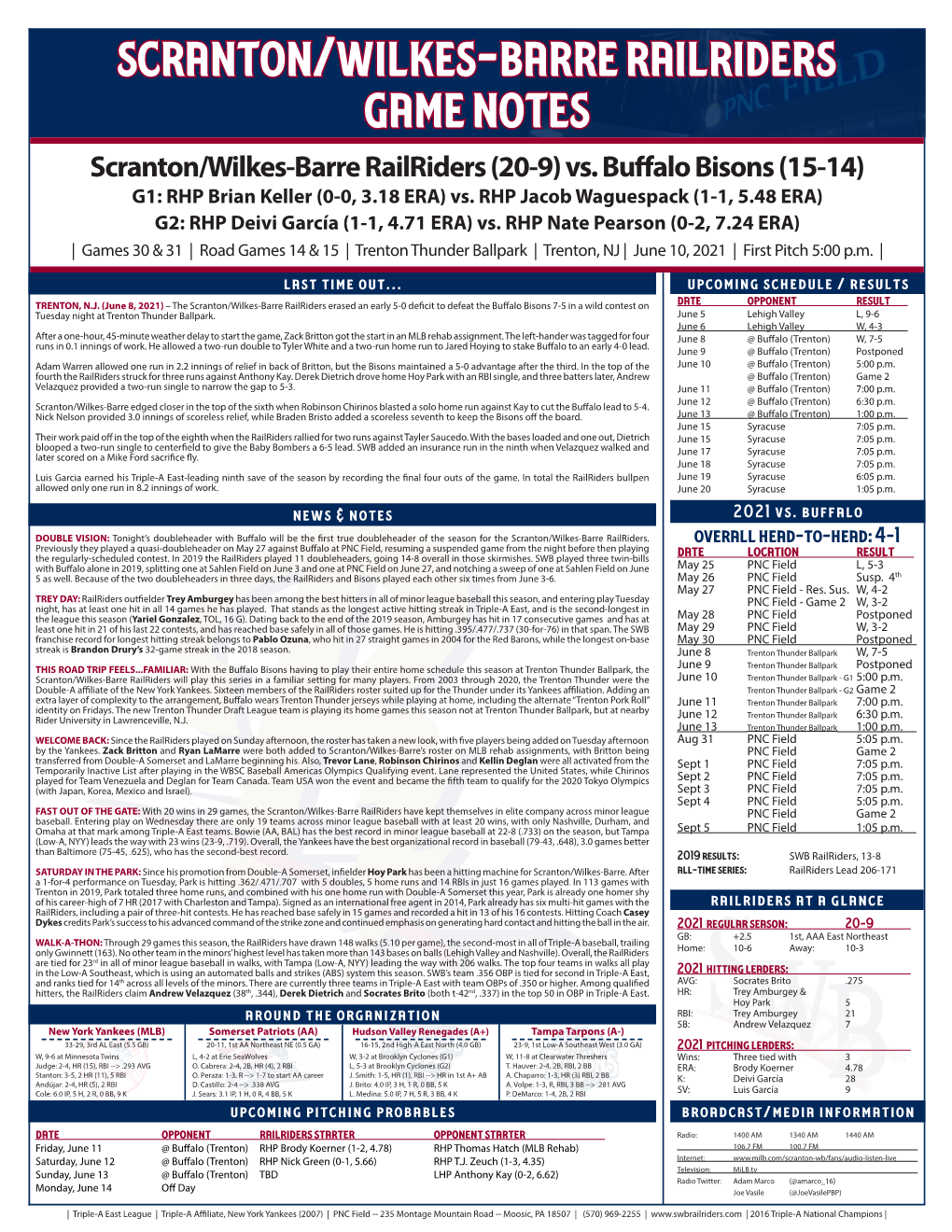 Scranton/Wilkes-Barre Railriders Game Notes Scranton/Wilkes-Barre Railriders (20-9) Vs