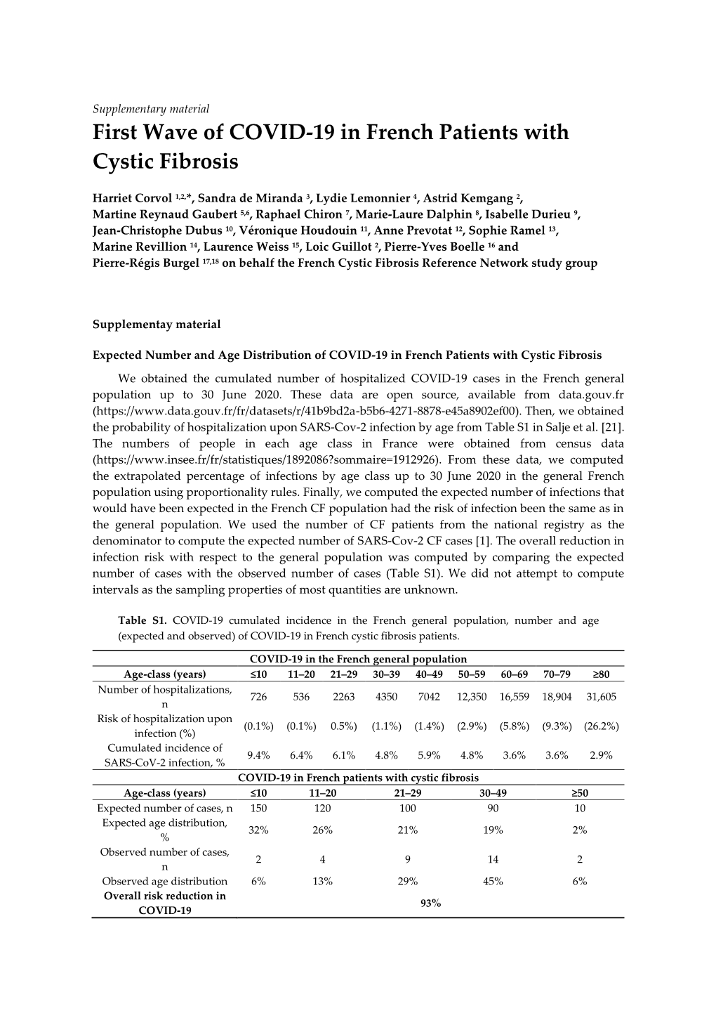 Article First Wave of COVID-19 in French Patients with Cystic Fibrosis