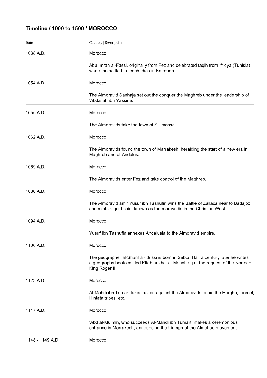 Timeline / 1000 to 1500 / MOROCCO