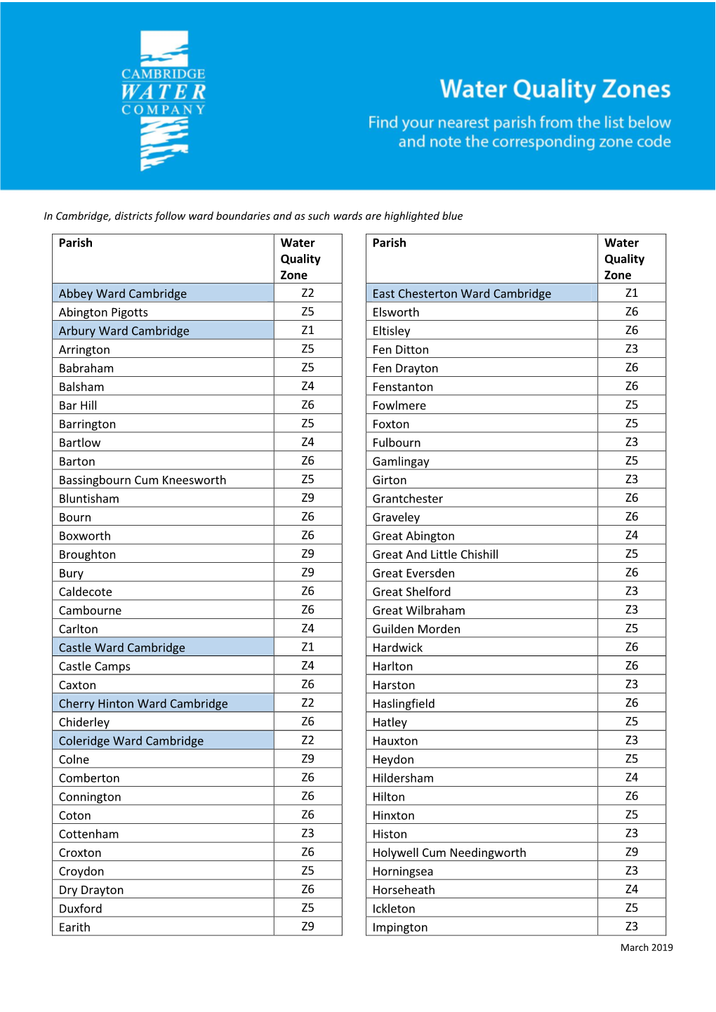 Parish Water Quality Zone Parish Water Quality