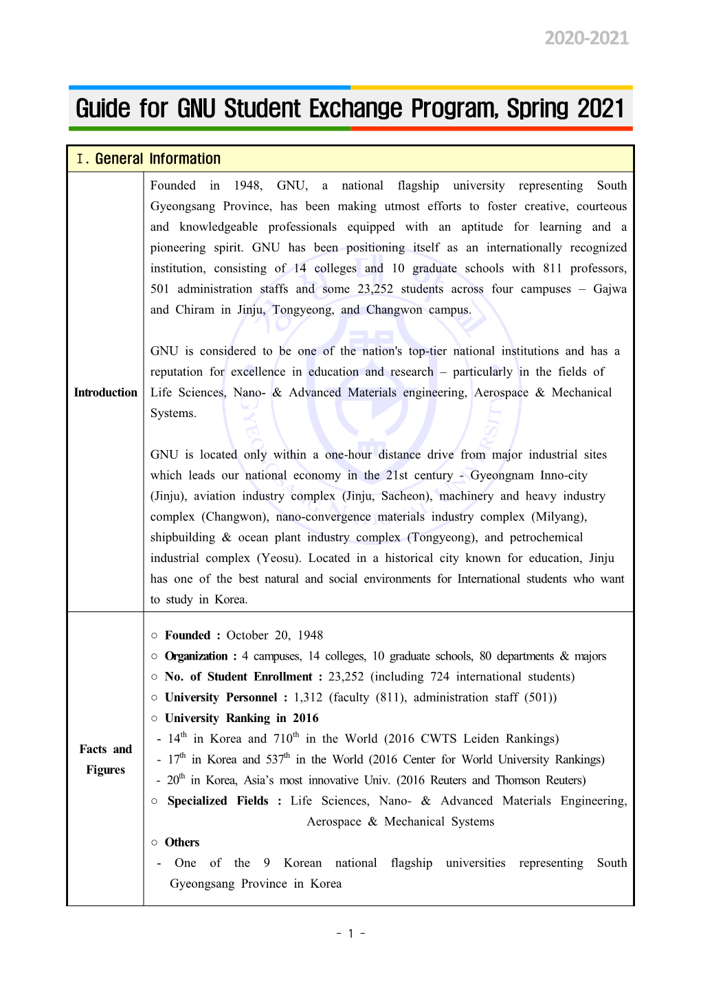 Guide for GNU Student Exchange Program, Spring 2021