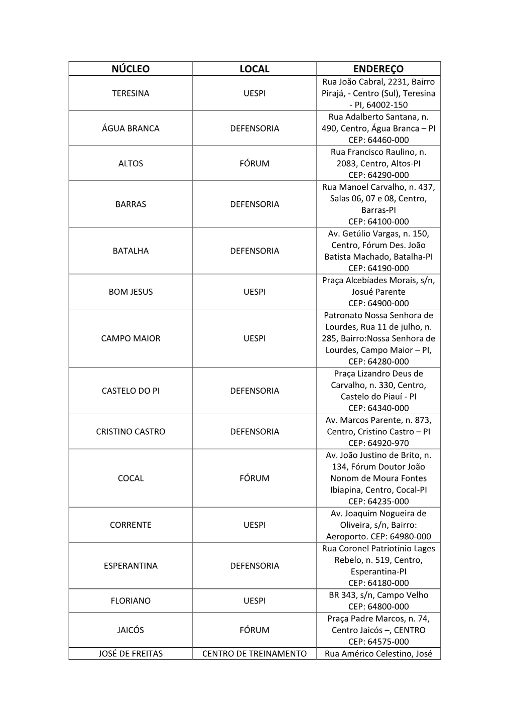 NÚCLEO LOCAL ENDEREÇO Rua João Cabral, 2231, Bairro TERESINA UESPI Pirajá, - Centro (Sul), Teresina - PI, 64002-150 Rua Adalberto Santana, N