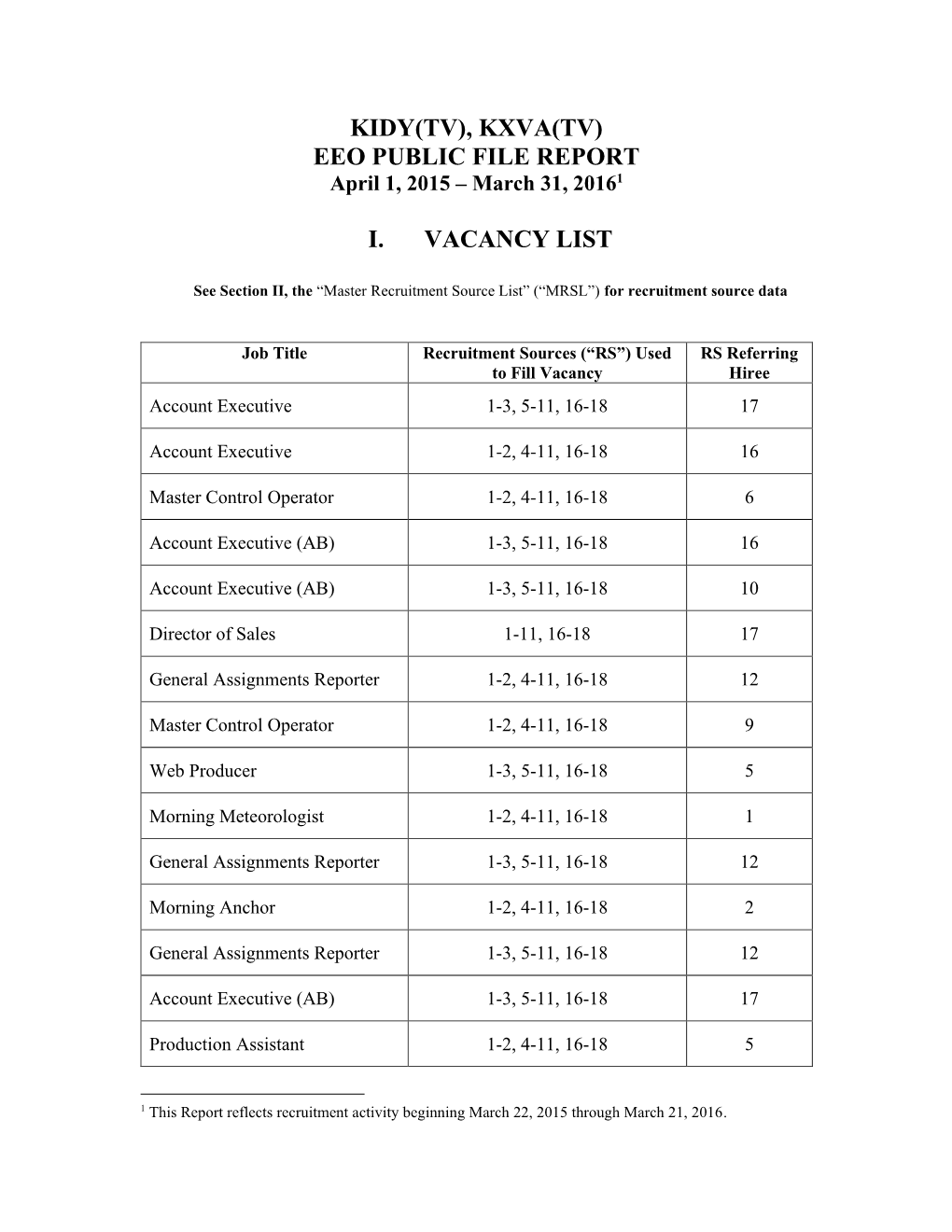 Kidy(Tv), Kxva(Tv) Eeo Public File Report I