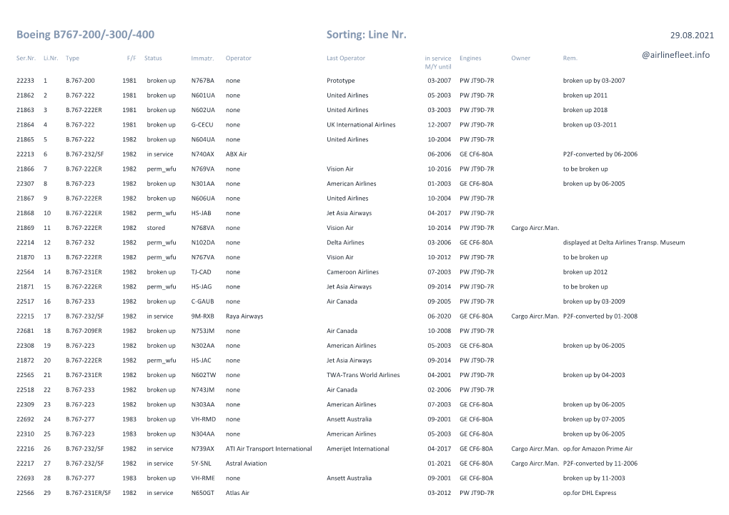 Boeing B767-200/-300/-400 Sorting: Line Nr