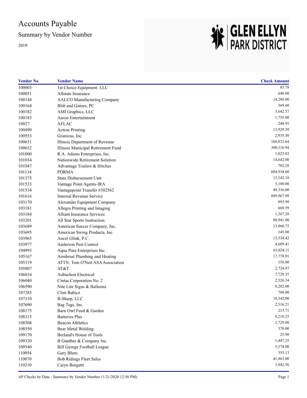 Accounts Payable Summary by Vendor Number