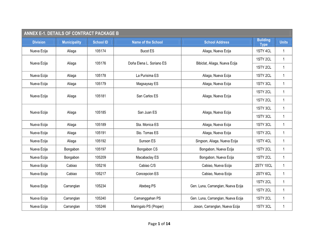 Annex E-1. Details of Contract Package B