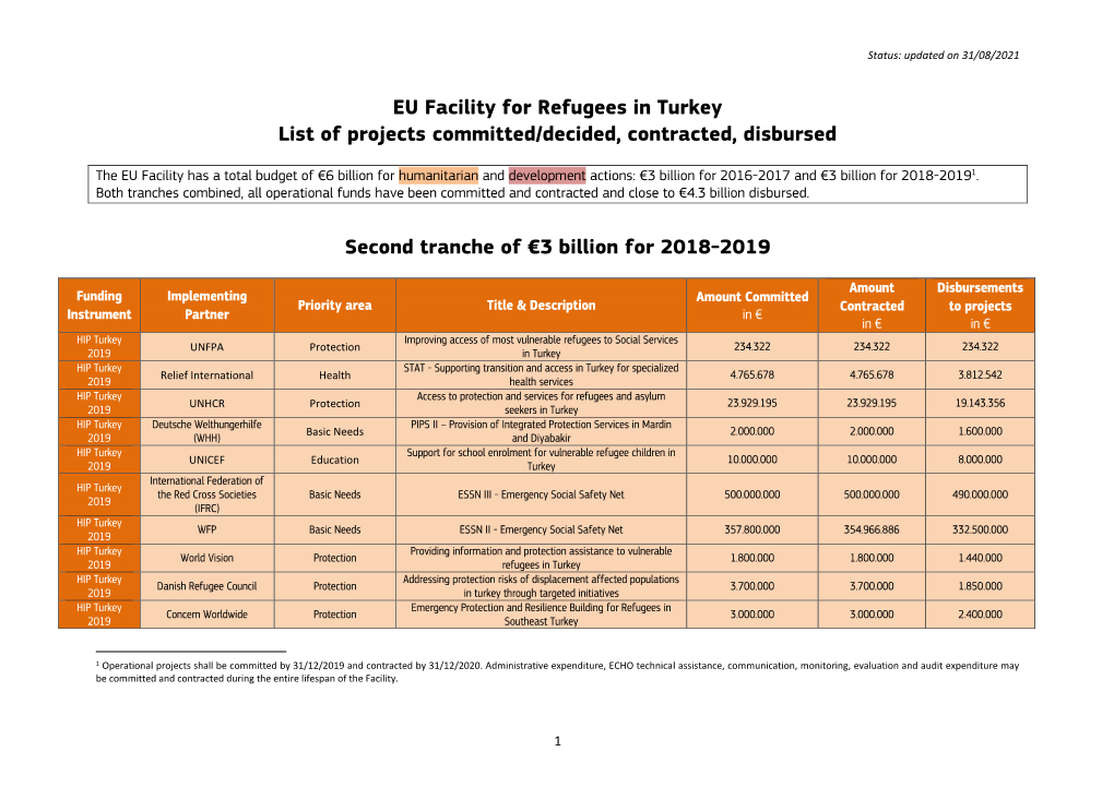 EU Facility for Refugees in Turkey. List of Projects Committed/Decided