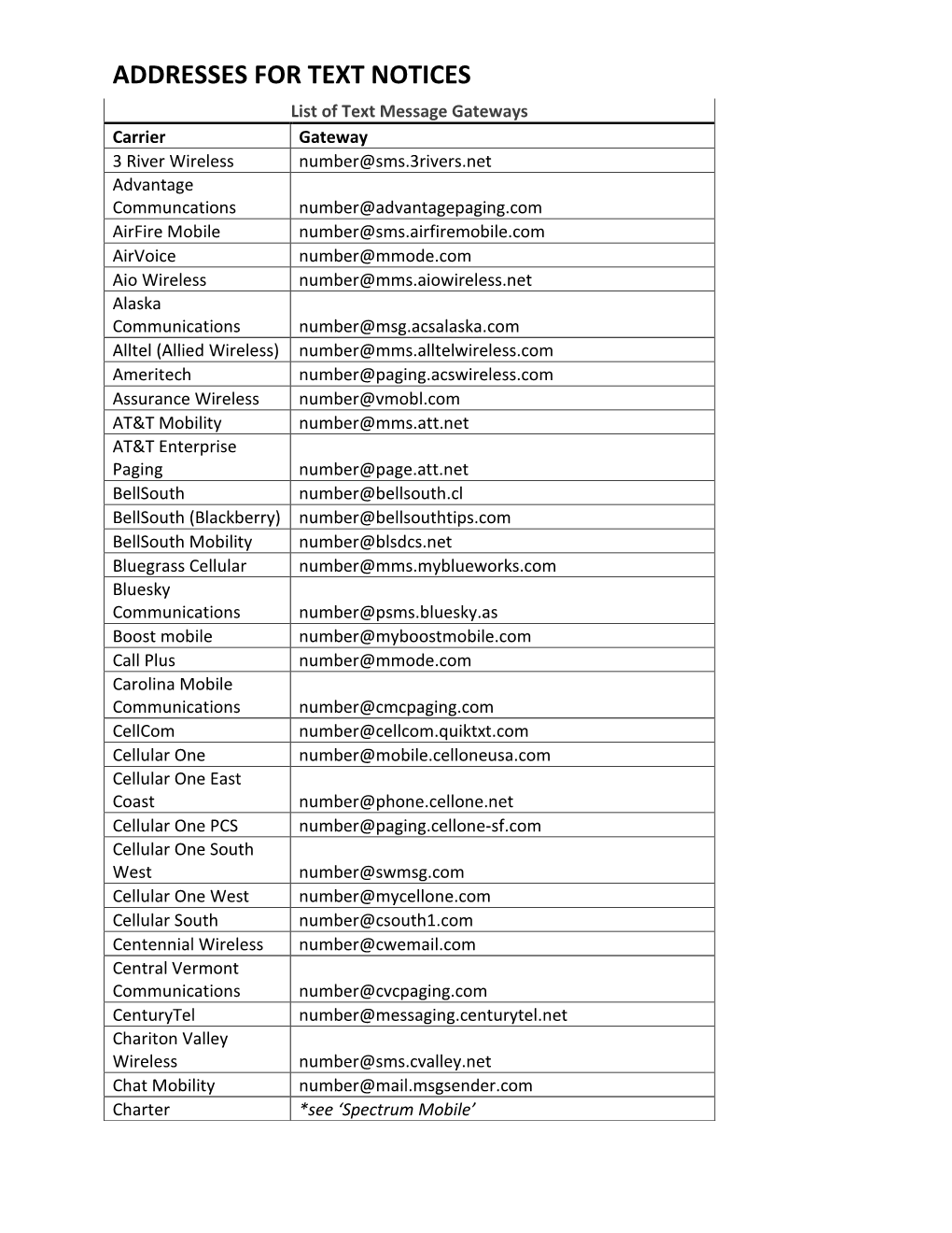 Addresses for Text Notices