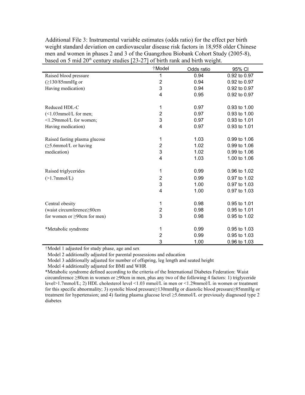 Number of Cases s1