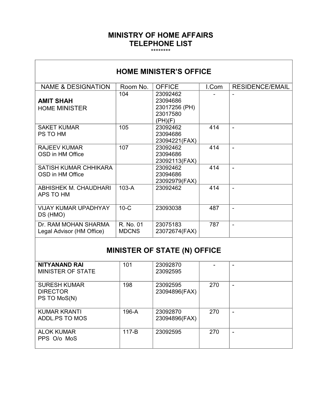 Ministry of Home Affairs Telephone List ********