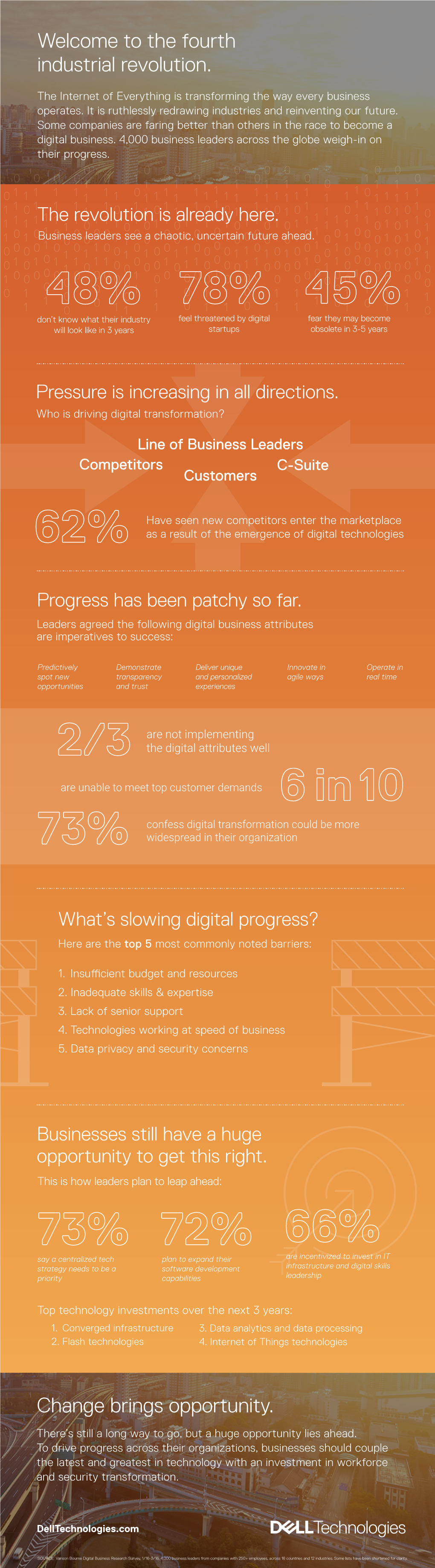 The Fourth Industrial Revolution. Change Brings Opportunity