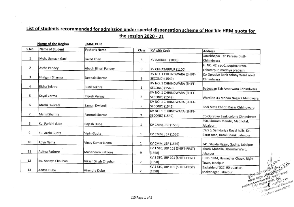 List of Students Recommended for Admission Under Special Dispensation Scheme of Hon'ble HRM Quota for the Session 2020 - 21