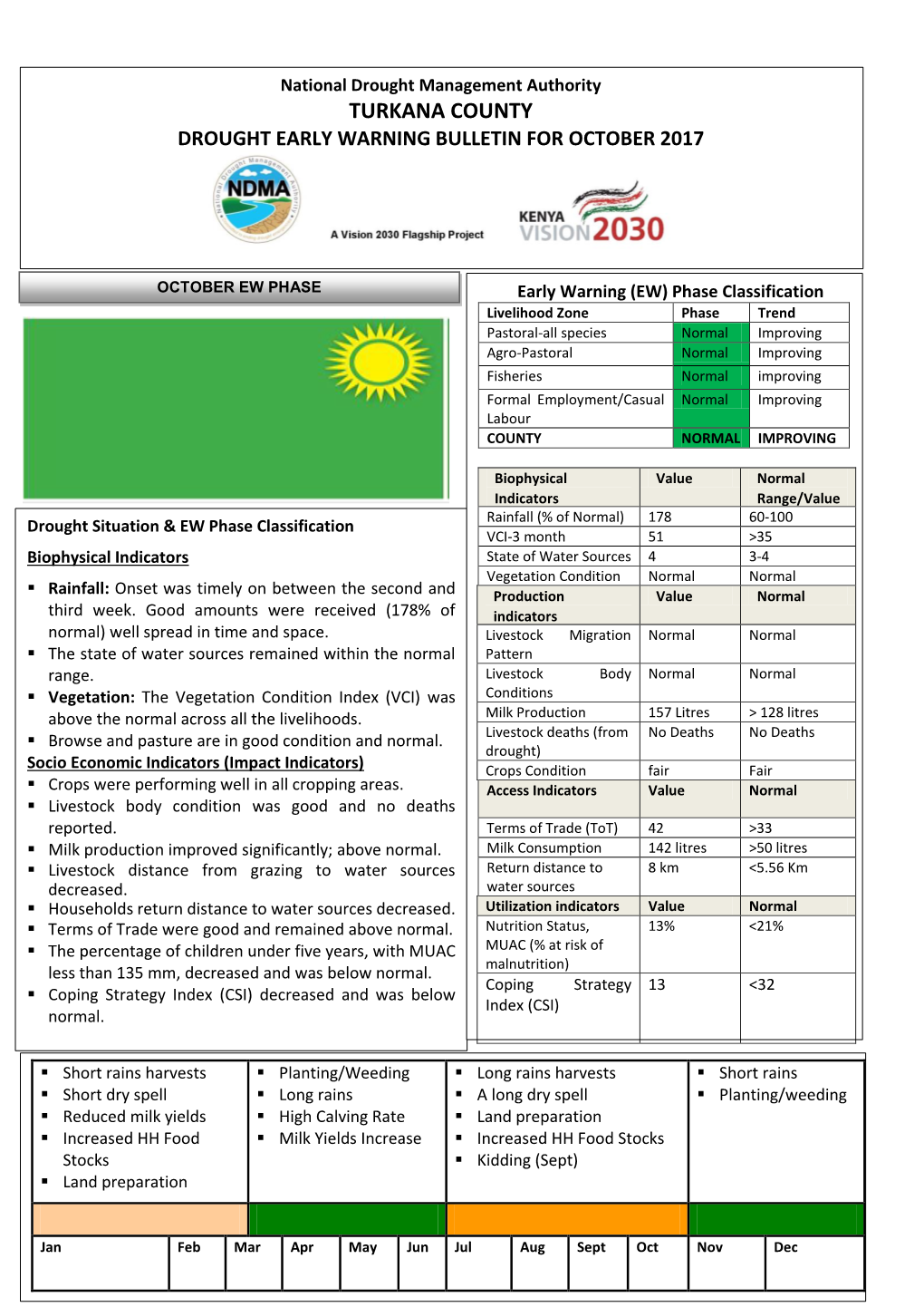 Turkana EWS Bulletin