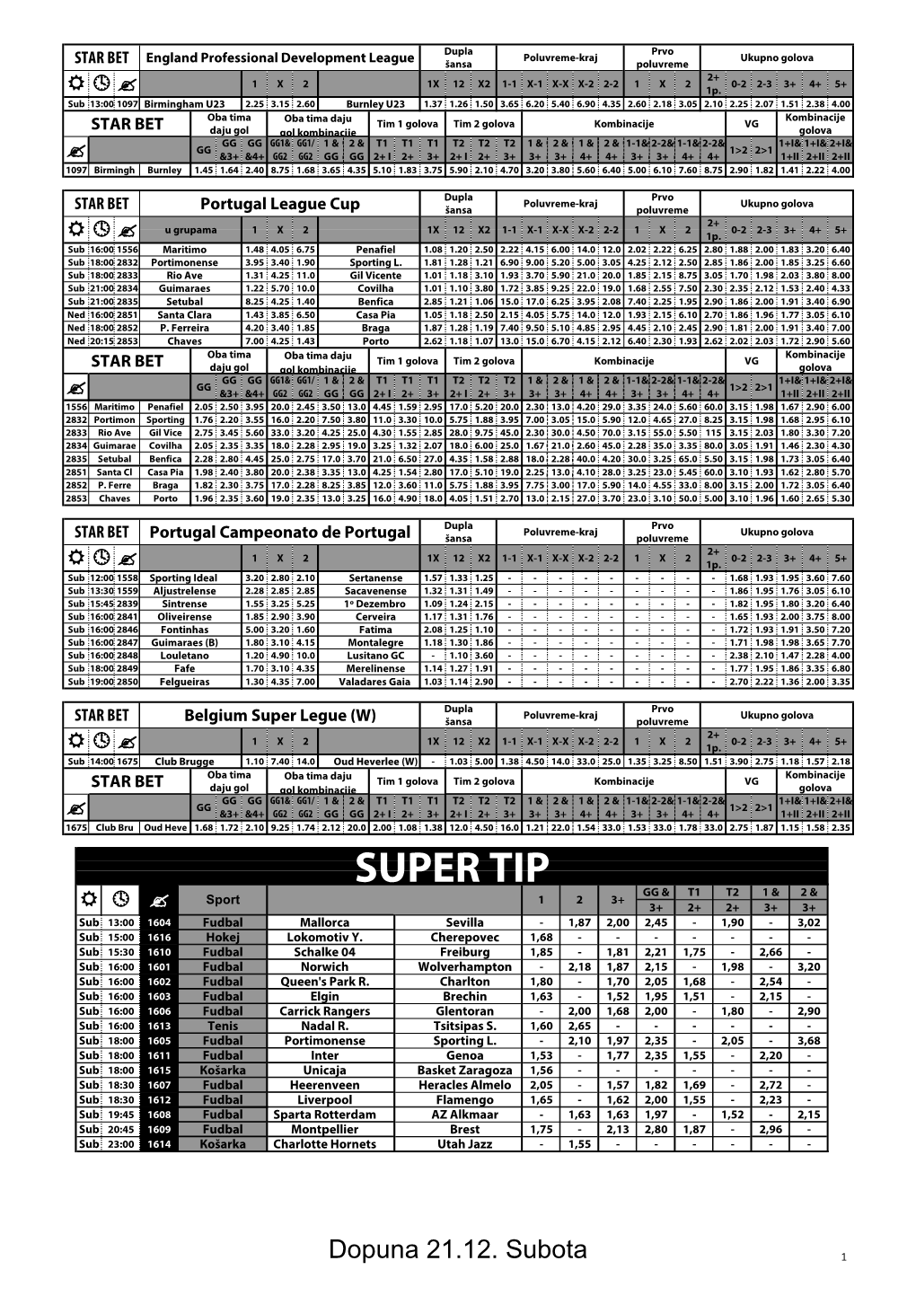 Super Legue (W) Šansa Poluvreme 2+ 1 X 2 1X 12 X2 1-1 X-1 X-X X-2 2-2 1 X 2 0-2 2-3 3+ 4+ 5+    1P