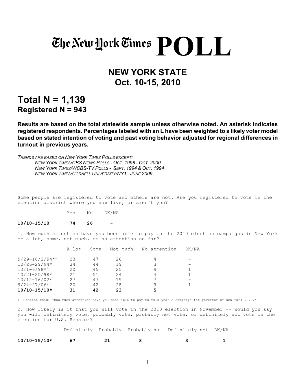 The New York Times/CBS News Poll