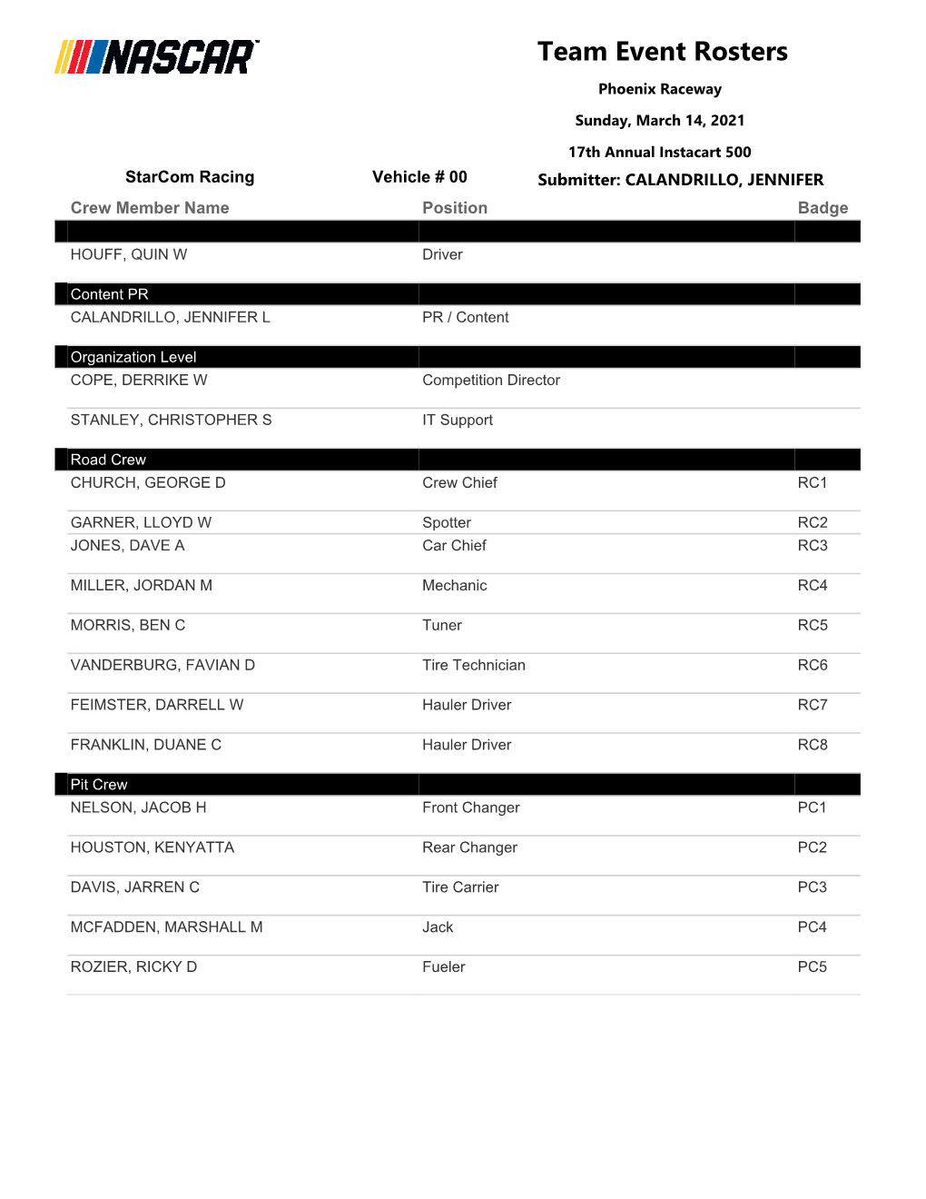 Crew Rosters