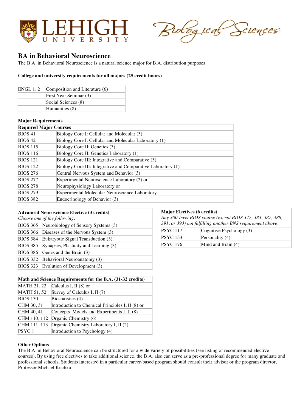 BA in Behavioral Neuroscience the B.A