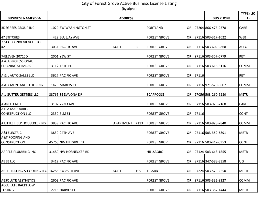 City of Forest Grove Active Business License Listing (By Alpha) TYPE (LIC BUSINESS NAME/DBA ADDRESS BUS PHONE 1)