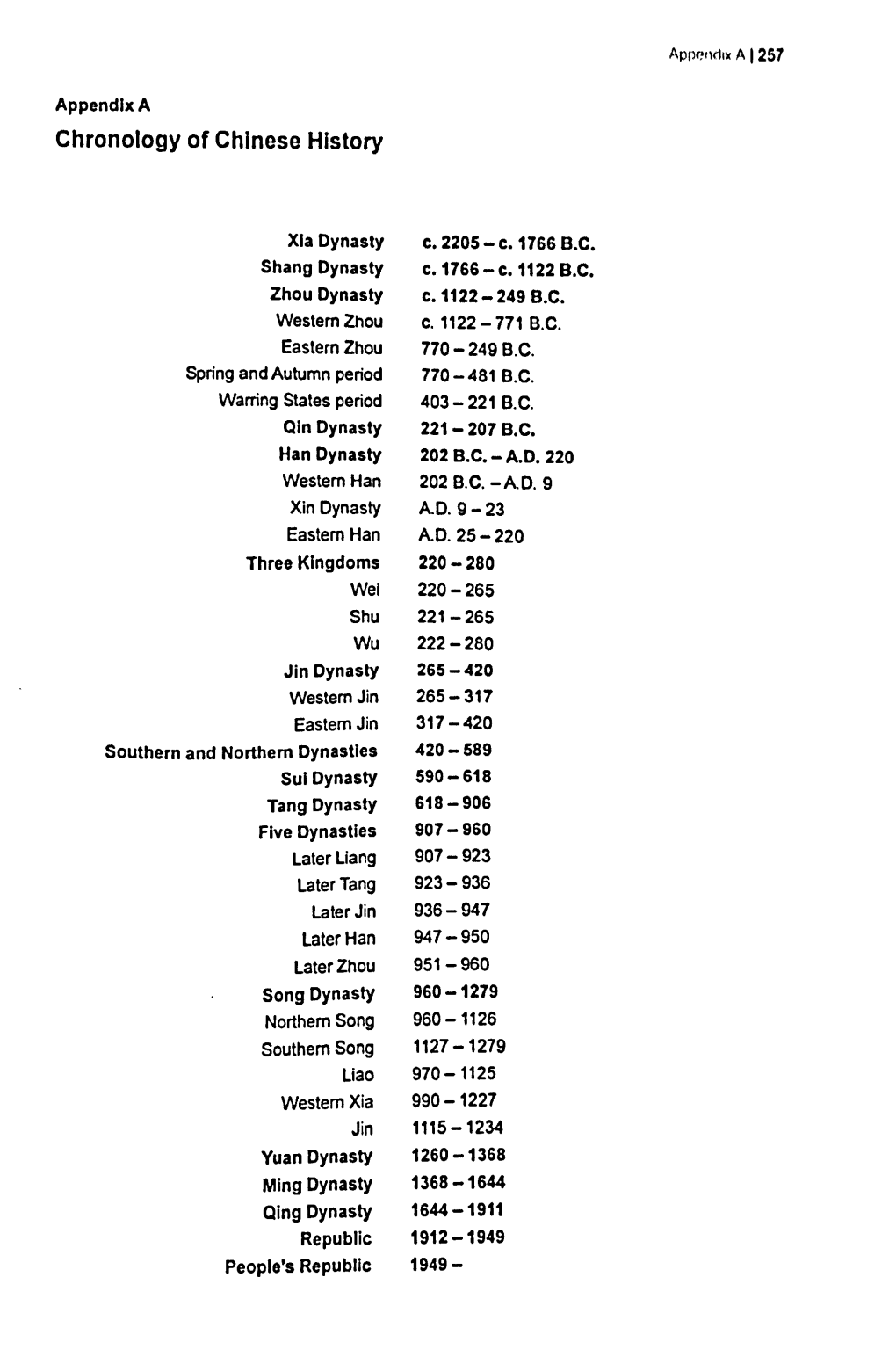 Chronology of Chinese History