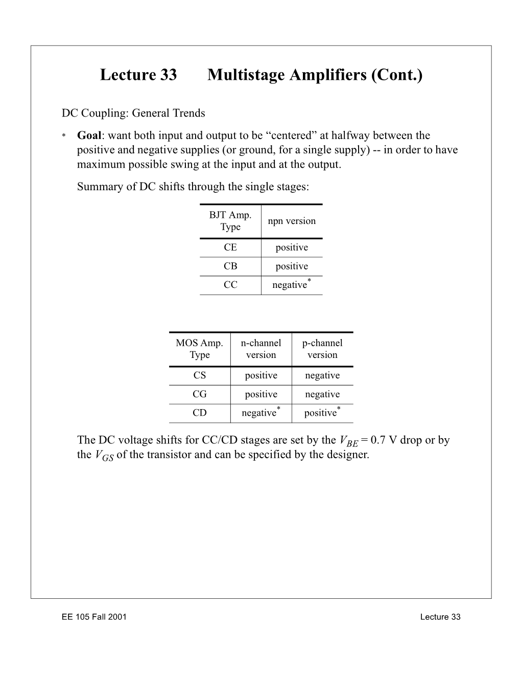 Lecture 33 Multistage Amplifiers (Cont.)