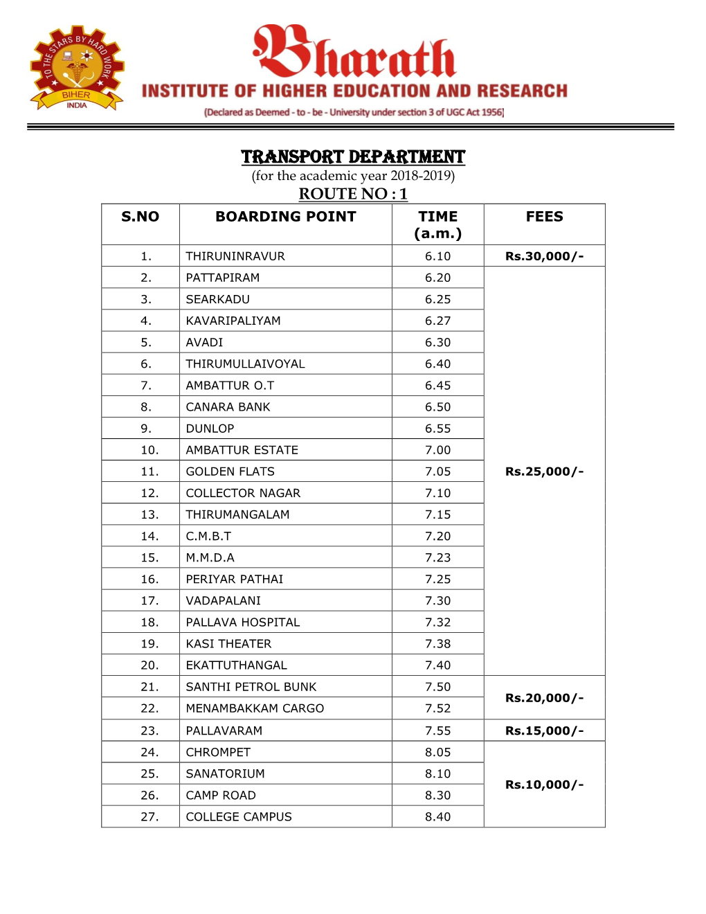 TRANSPORT DEPARTMENT (For the Academic Year 2018-2019) ROUTE NO : 1 S.NO BOARDING POINT TIME FEES (A.M.) 1
