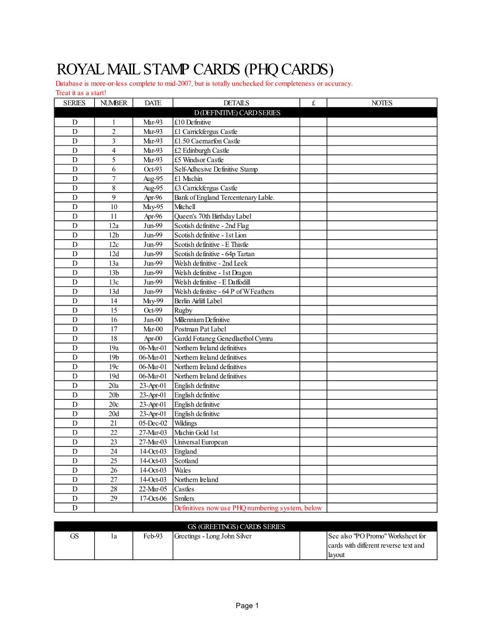 ROYAL MAIL STAMP CARDS (PHQ CARDS) Database Is More-Or-Less Complete to Mid-2007, but Is Totally Unchecked for Completeness Or Accuracy