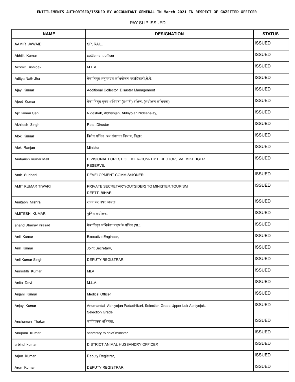 Pay Slip Issued Name Designation Status