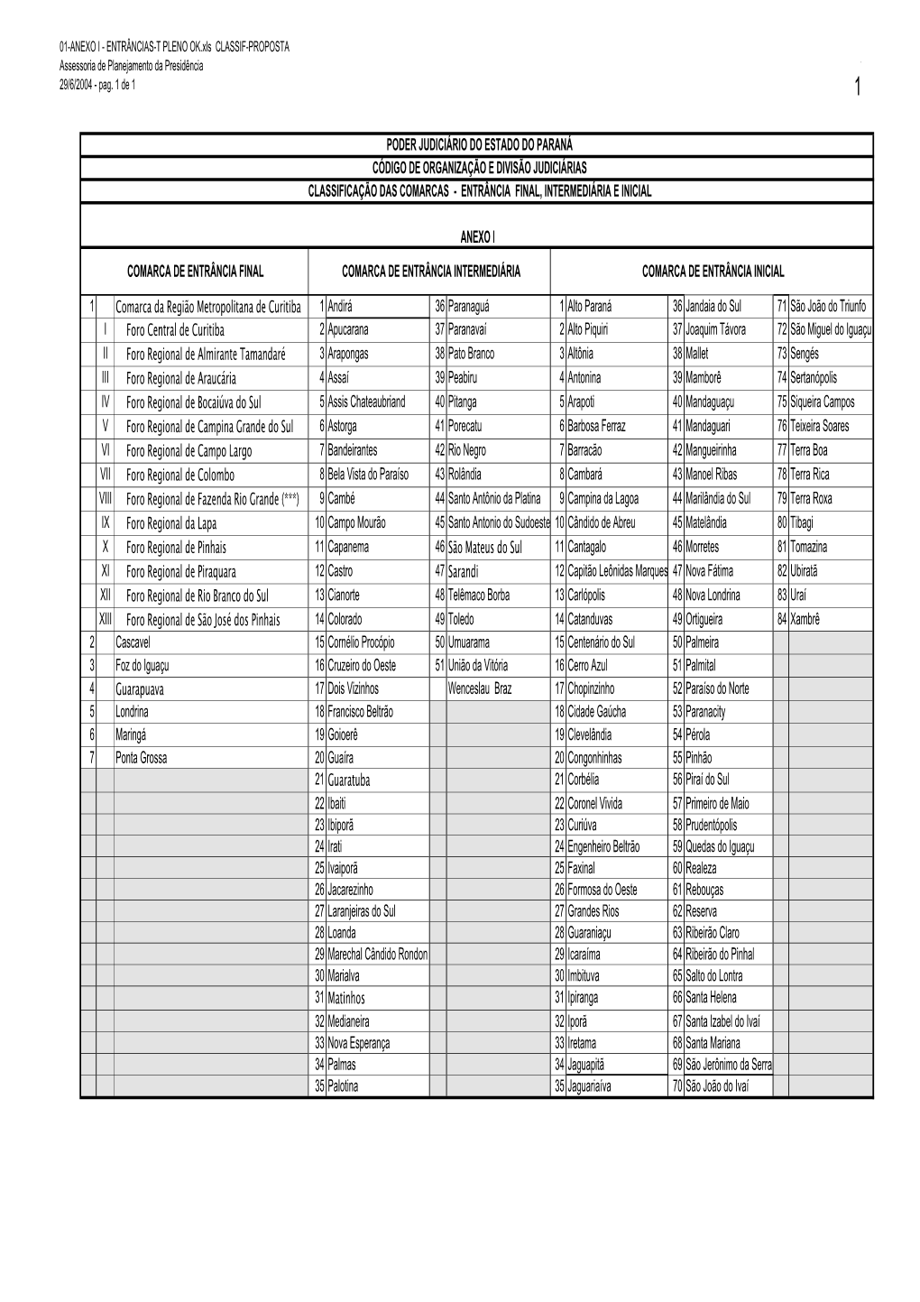 Anexo I Classificação Das Comarcas (Por Entrância)