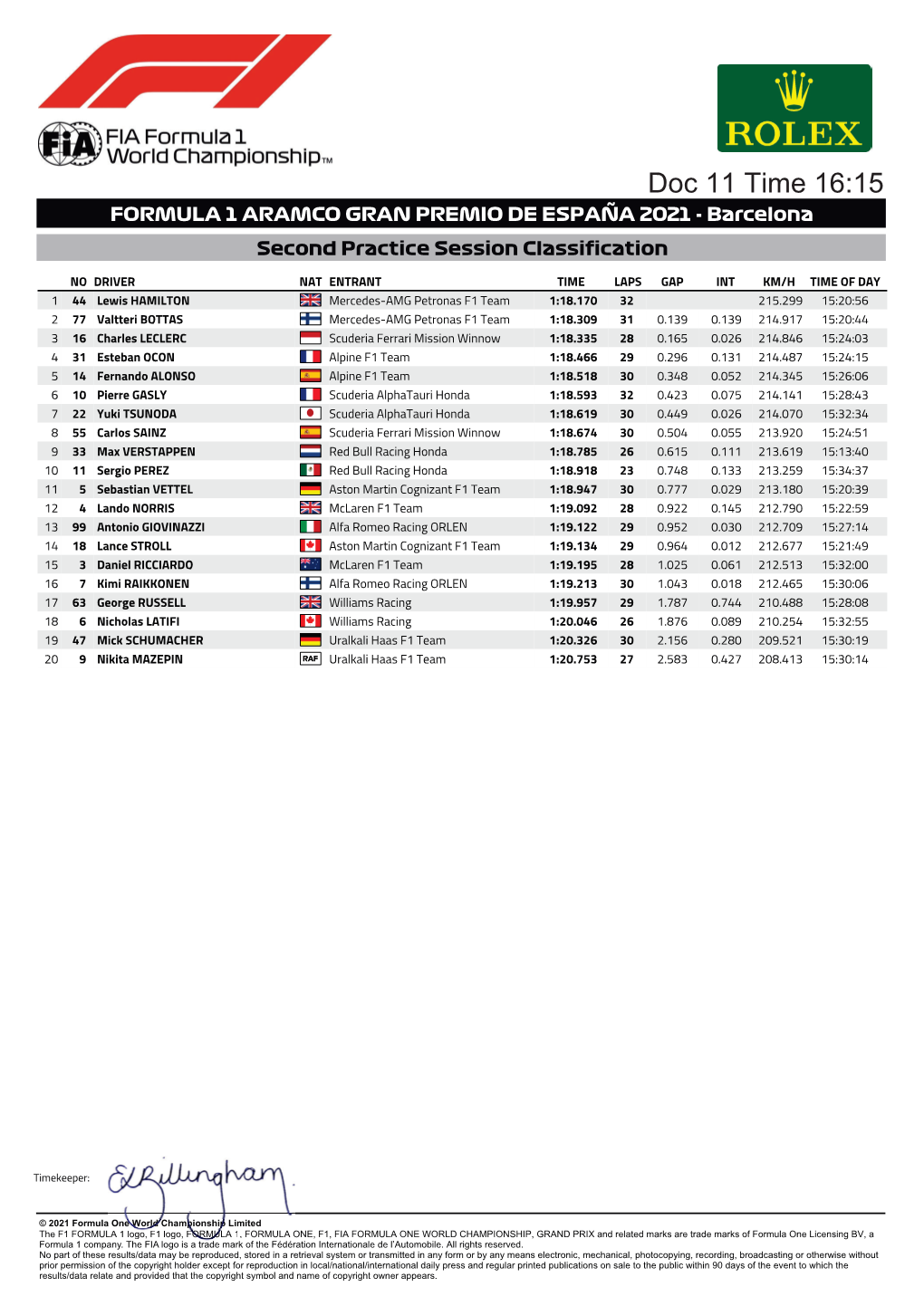 Doc 11 Time 16:15 FORMULA 1 ARAMCO GRAN PREMIO DE ESPAÑA 2021 - Barcelona Second Practice Session Classification